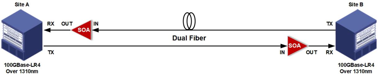100G 1310nm optical amplifer