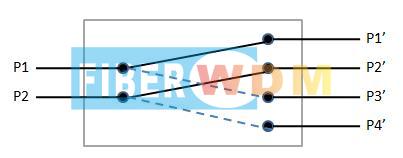 Dual 1x2 Mechanical Optical Switch