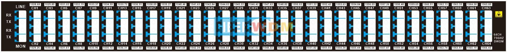 75Ghz 64CH DWDM MUX