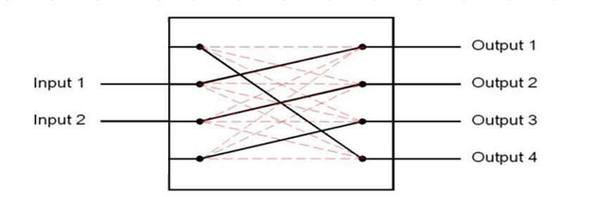 2x4 Mechanical Optical Switch