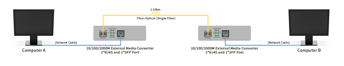 External Media Converter