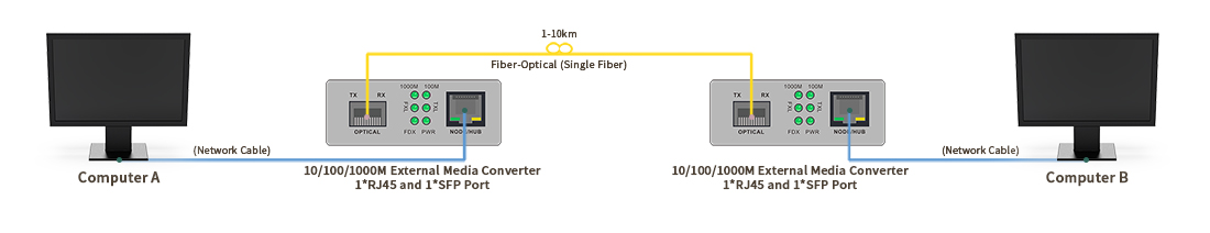 1000M External Media Converter
