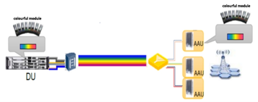 Diagram of a semi-active WDM scheme