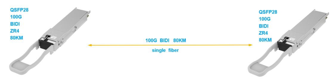 QSFP28 100G BIDI ZR4 80KM