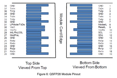 100G QSFP28 Transceiver