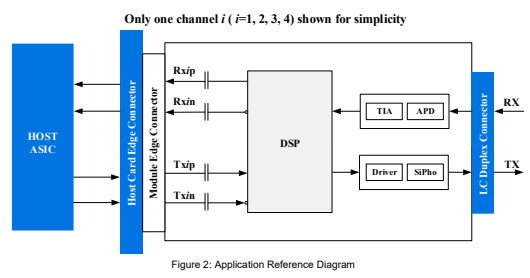 QSFP28 100G O-Band DWDM 25KM  SM LC Transceiver
