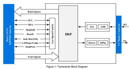 QSFP28 100G O-Band DWDM 25KM  SM LC Transceiver