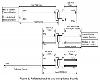 QSFP28 100G O-Band DWDM 25KM  SM LC Transceiver