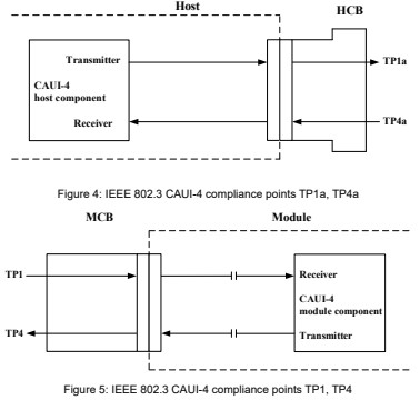 100G QSFP28 Transceiver