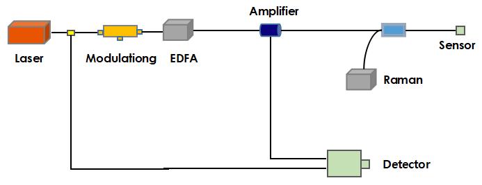 DAS optical module
