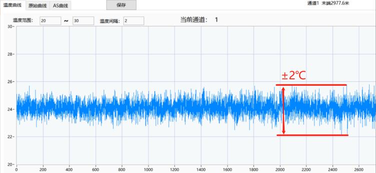 DTS Integrated Module