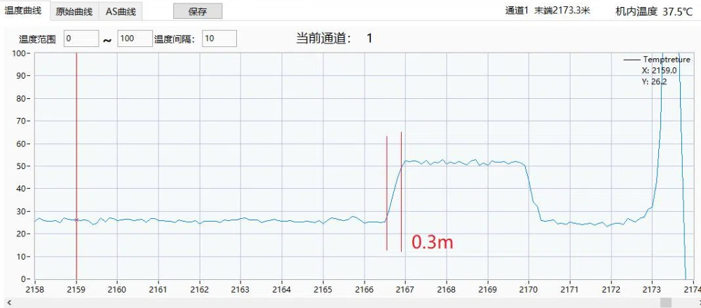 DTS Integrated Module
