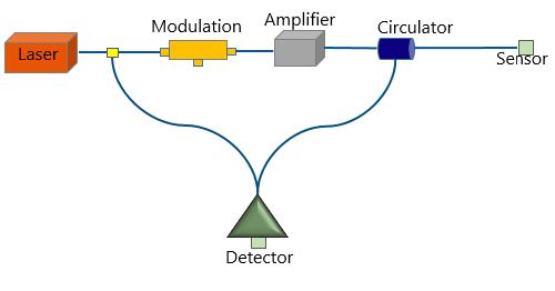DAS optical module