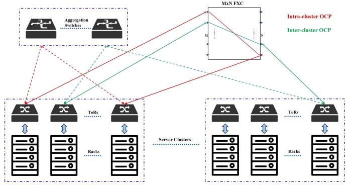 Fiber Optical Switch 1u Rack