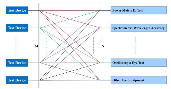 Fiber Optical Switch 1u Rack