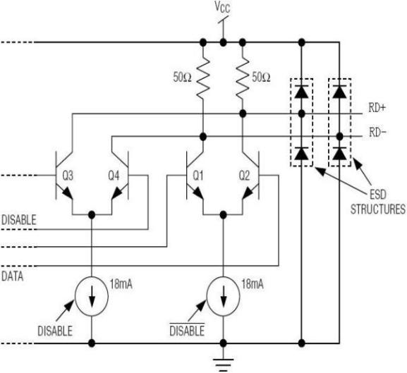 10g multimode Optical Transceivers