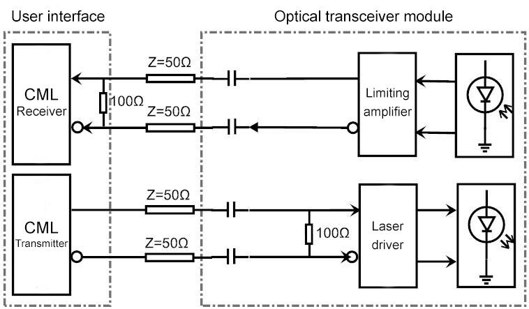10g multimode Optical Transceivers
