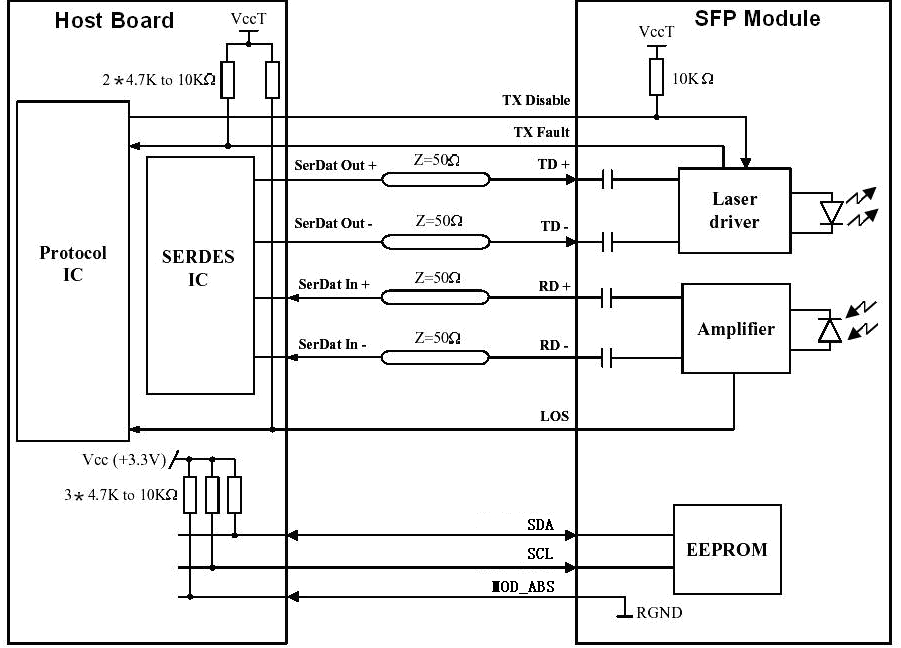 25Gbps SFP28 LAN-WDM Transceiver