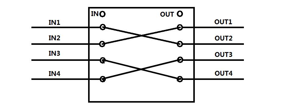 4X4 Mechanical optical switch
