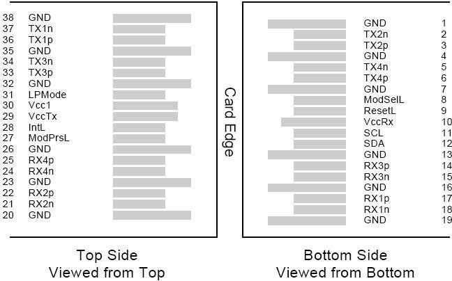 100G QSFP28 optical transceiver with 1310nm