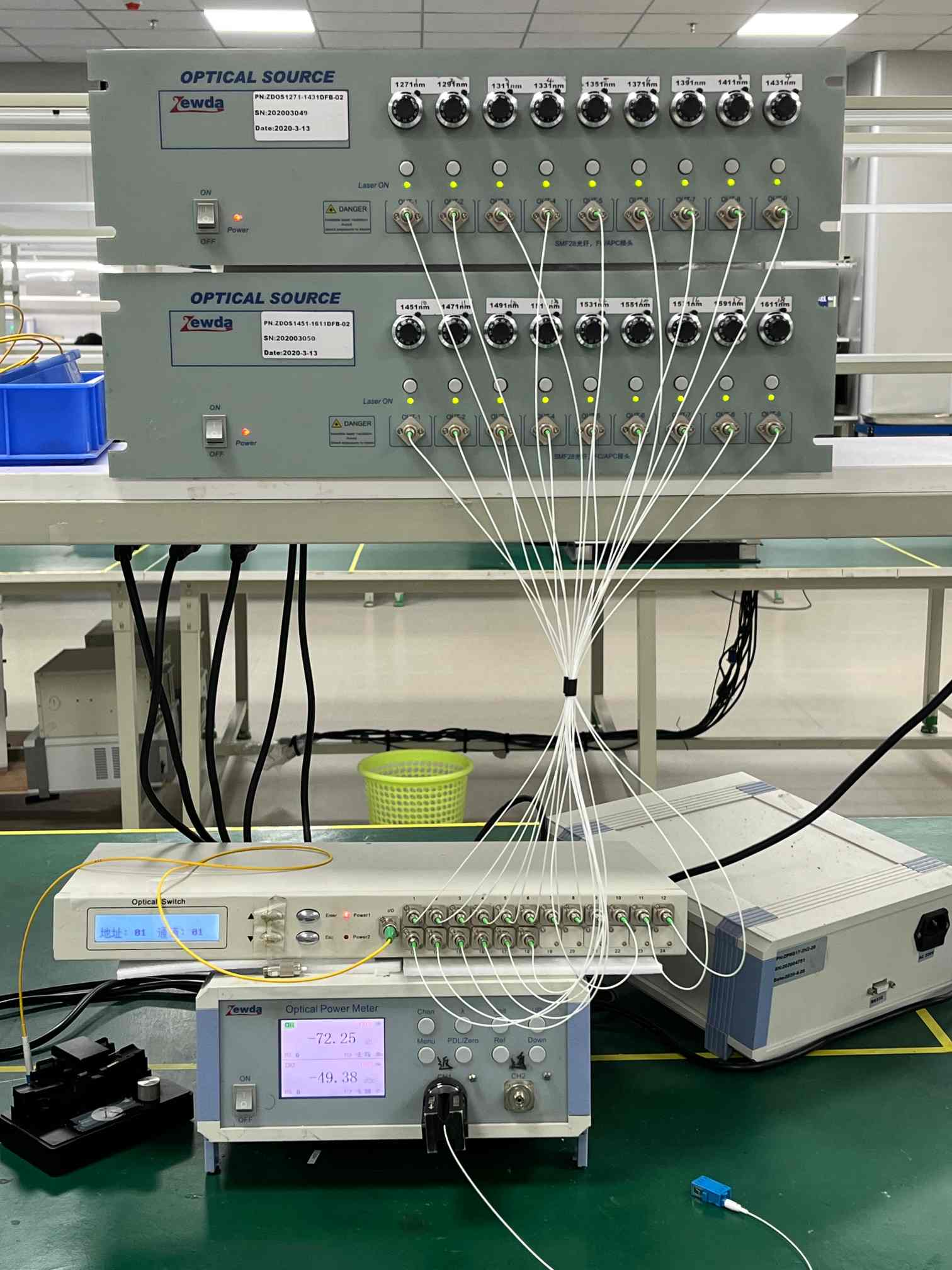fiber optic communication test scenario