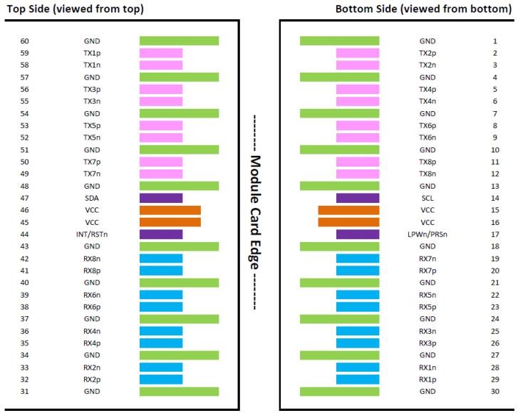 1.6T OSFP Optical Transceiver