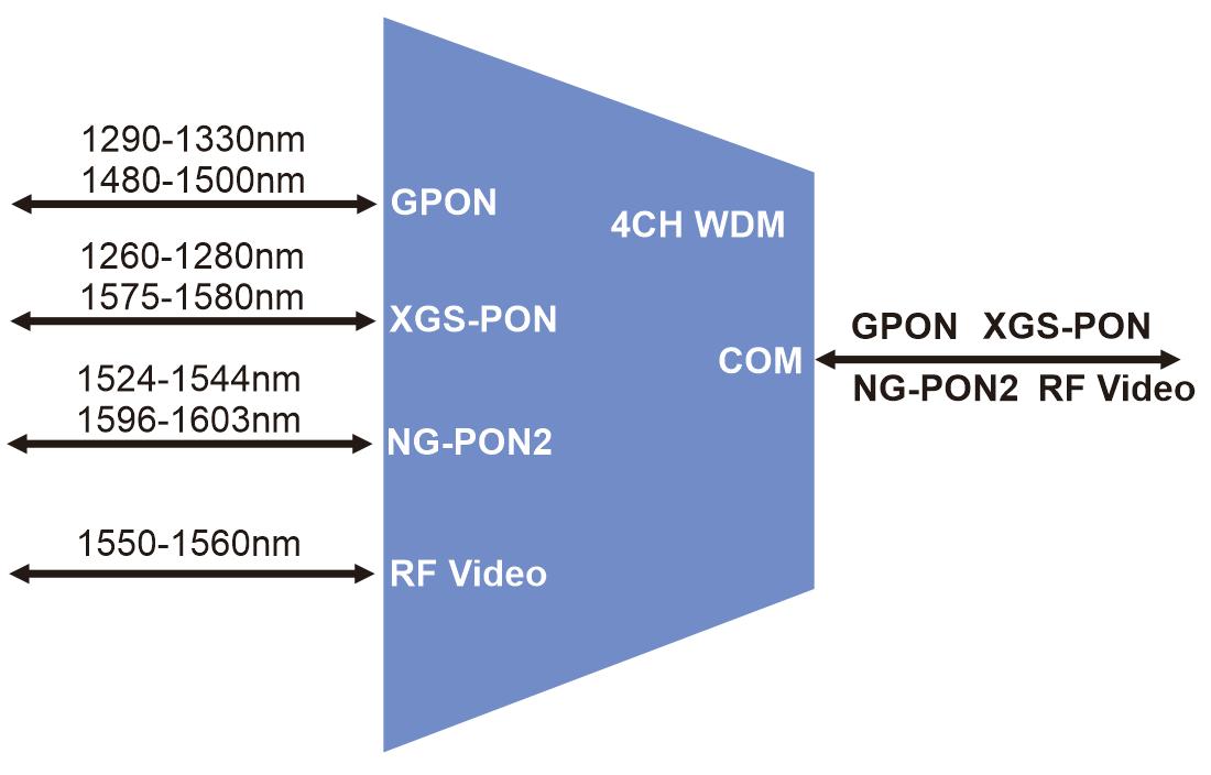 4CH WDM LGX BOX Plug in 4-Slot 1U Rack
