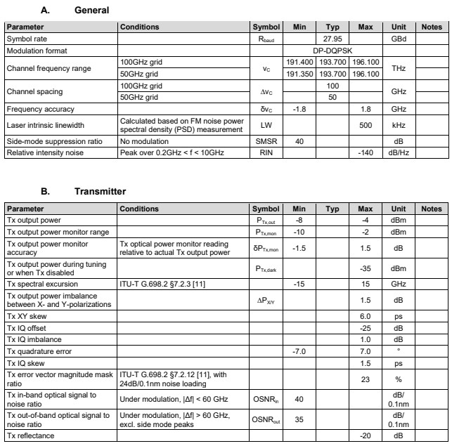 100G ZR QSFP28 Digital Coherent Optics Transceiver