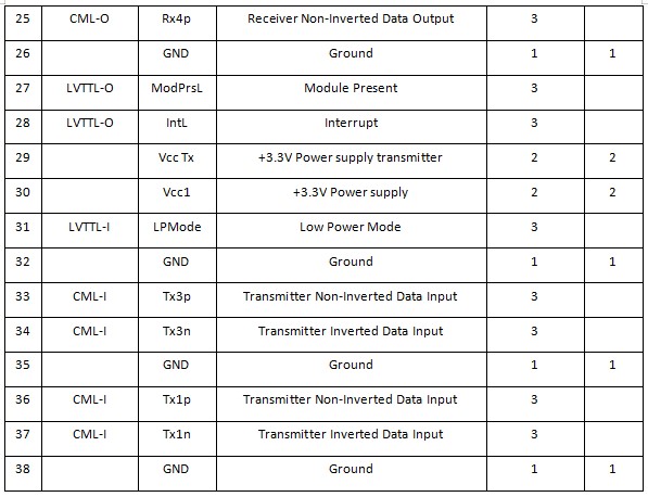 400G LPO Transceiver
