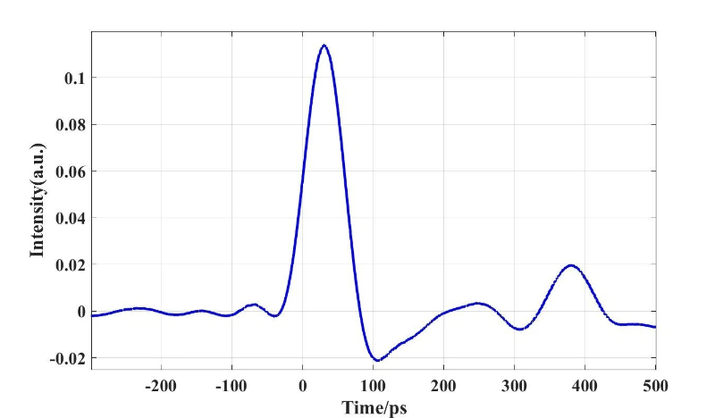 Bias Detector Series
