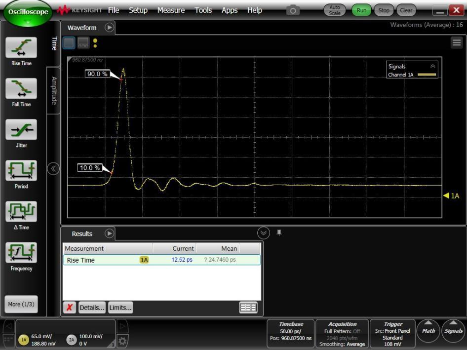 High-Speed Detectors