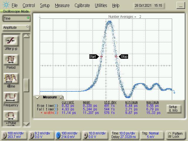 High-Speed Detectors