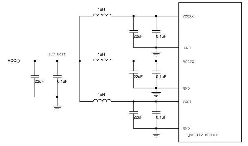 QSFP112 400G BASE-SR4