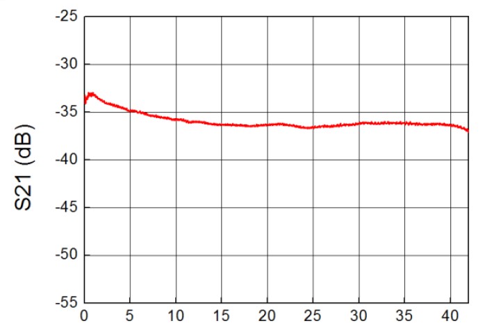 40G High Speed InGaAs Photodetector