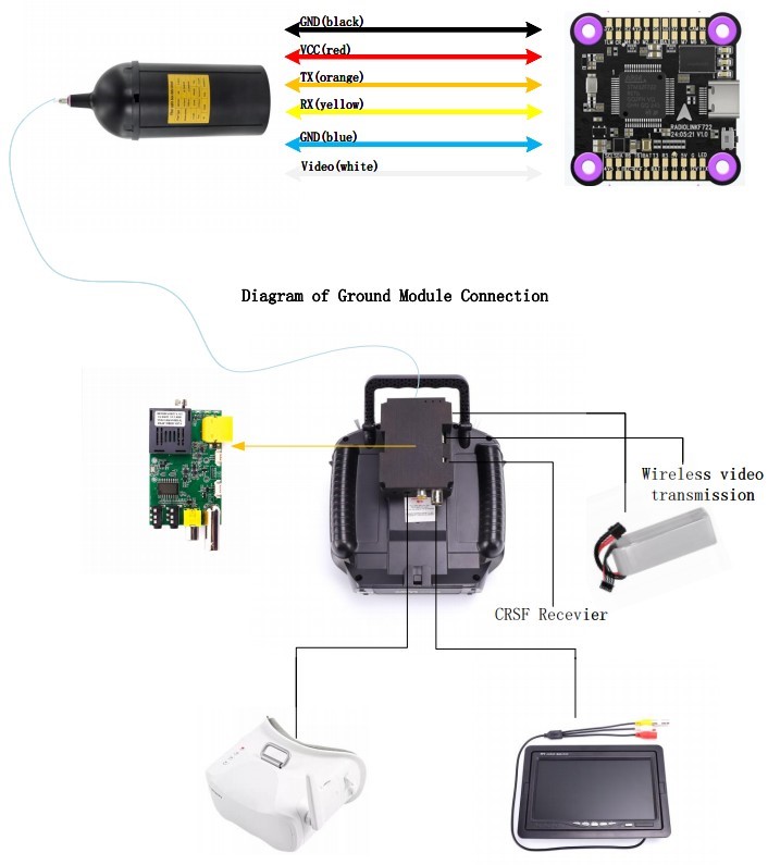 FPV Fiber Optic Spool