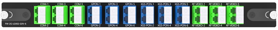 6X3CH WDM GPON XGS-PON And RF Video