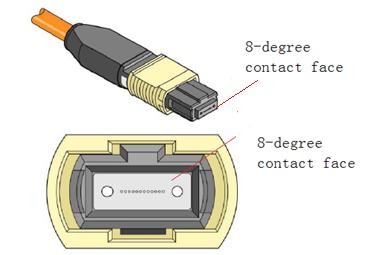 100Gb/s QSFP28 PSM4