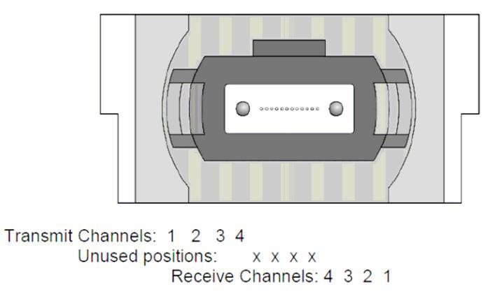 100Gb/s QSFP28 PSM4 2km Optical Transceiver