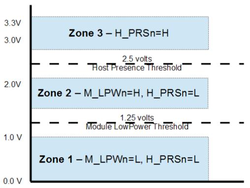 400G EML Optical Transceiver Module