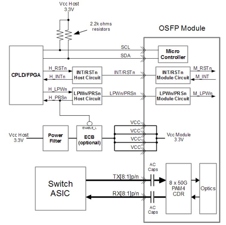 400G EML Optical Transceiver Module