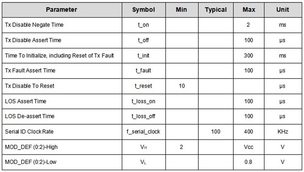 SFP+ 16G FC DWDM 40KM