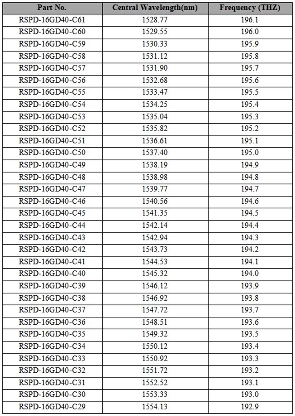 16g DWDM 40km transceiver