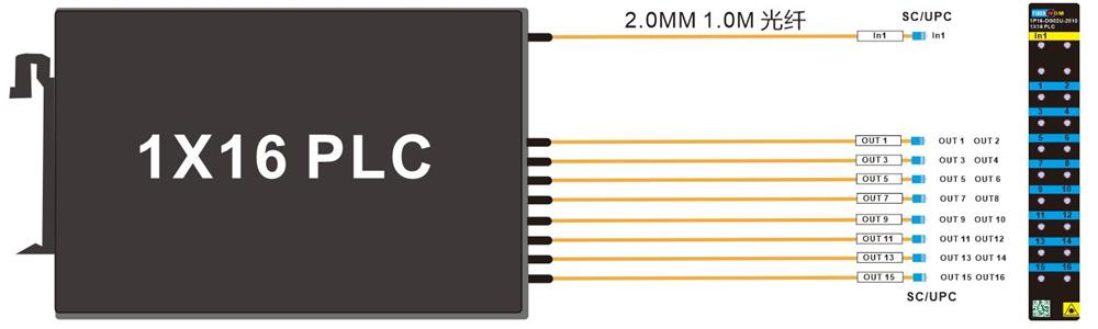 1*16 PLC SC/UPC DIN Mounting Box 120*110*20MM