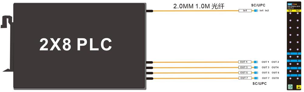 2*8 PLC SC/UPC DIN Mounting Box 120*110*20MM