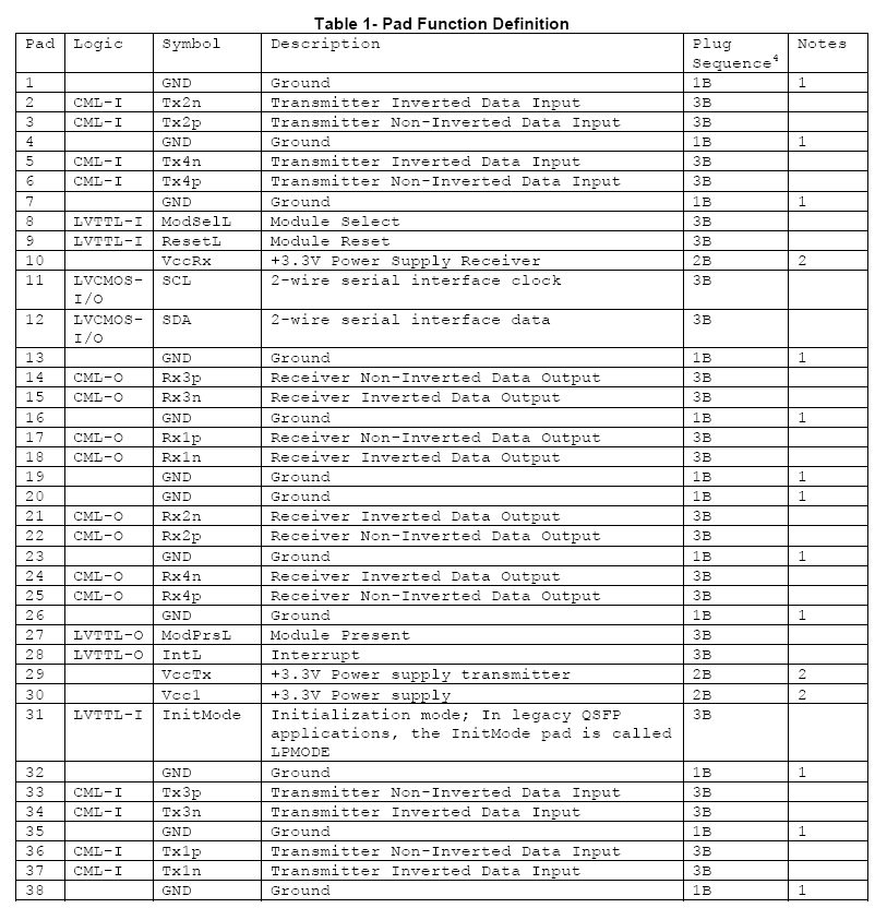 200Gb/s QSFP-DD PSM8 10km Optical Transceiver