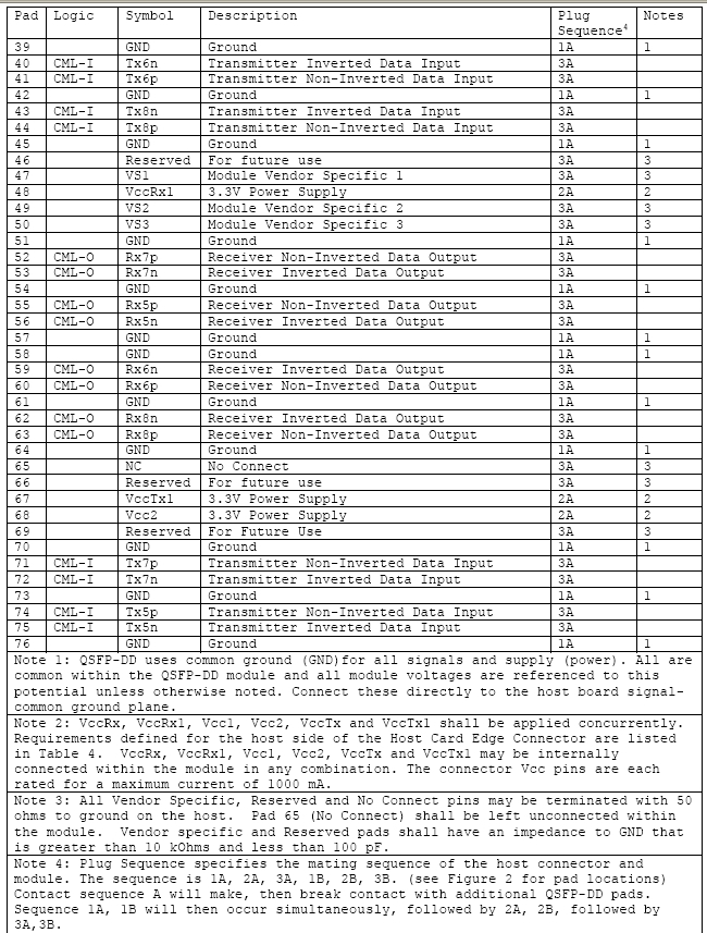 200Gb/s QSFP-DD PSM8 10km Optical Transceiver