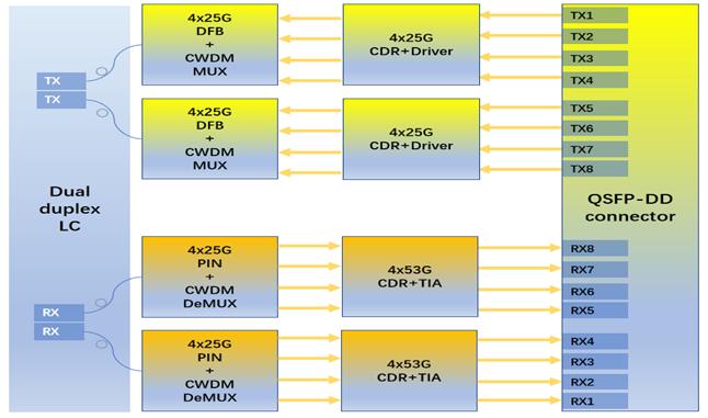 QSFPDD 200G 2xCWDM4 2km Optical Transceiver