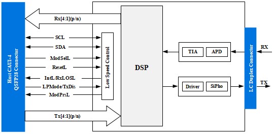100G QSFP28 O-Band DWDM 60KM
