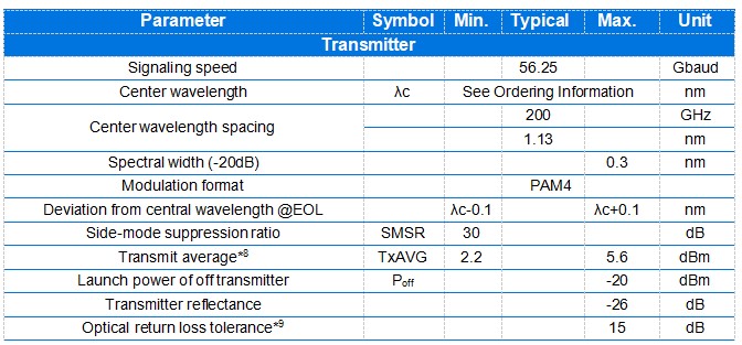 QSFP28 100G O-Band DWDM 40KM Transceiver QSFP28 100G O-Band DWDM 40KM Transceiver