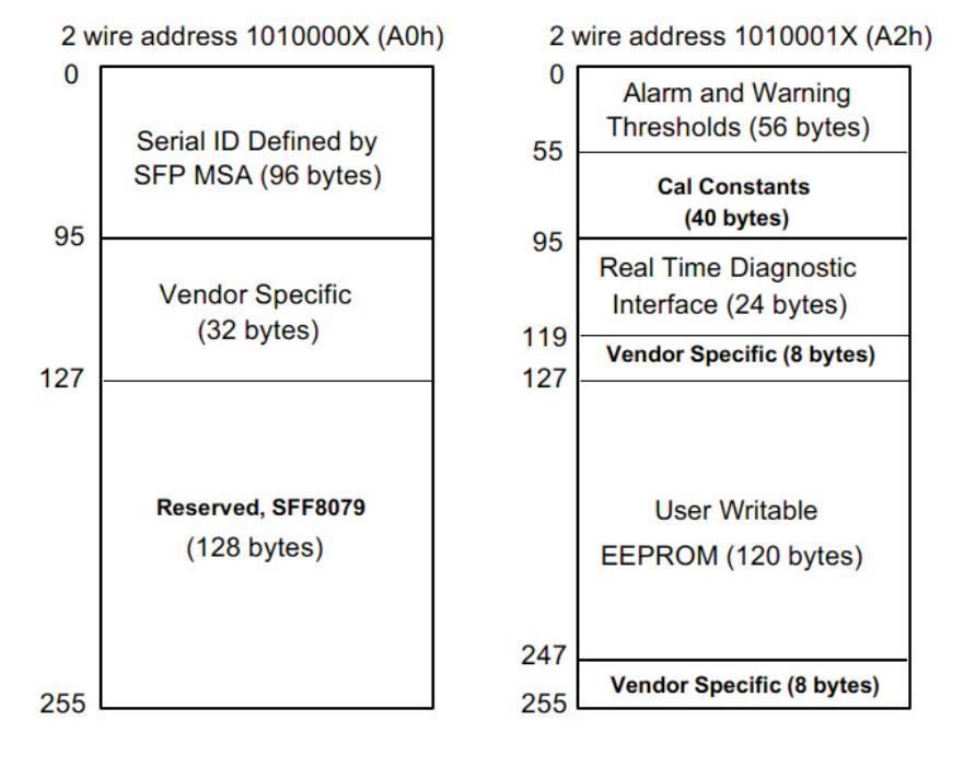 25Gbps SFP28 CWDM 1271~1371nm Duplex 10km Transceiver